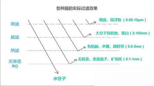 喝(hē)什麽水才(cai)健康 淨水器(qi)的(de)技(ji)術(shù)分(fēn)析